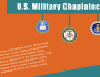Chaplain Corps Beginnings
